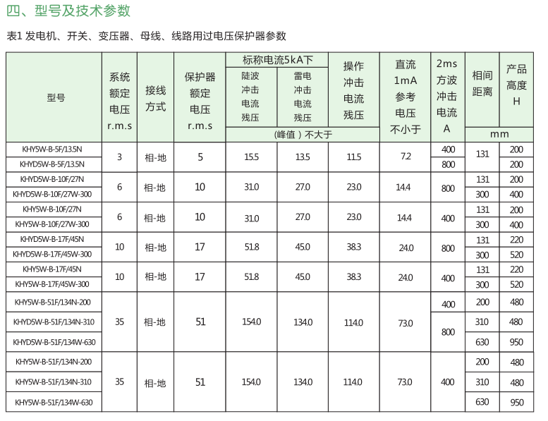 歐式電纜接頭