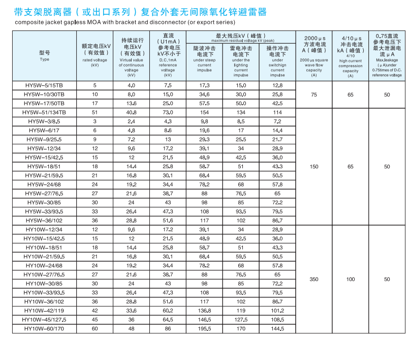 避雷器廠家