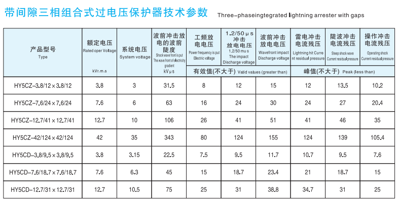 歐式電纜接頭