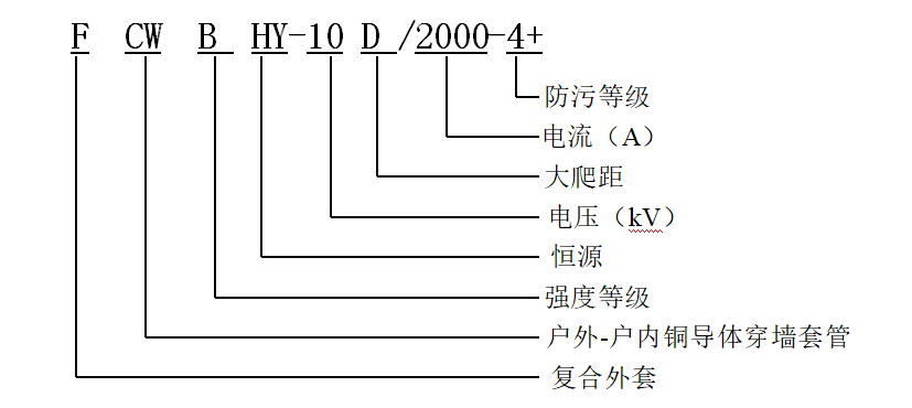 冷縮電纜終端